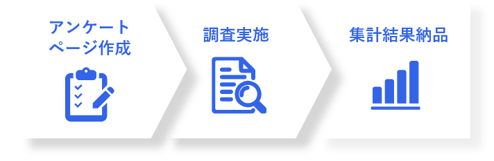 実施までの流れ456