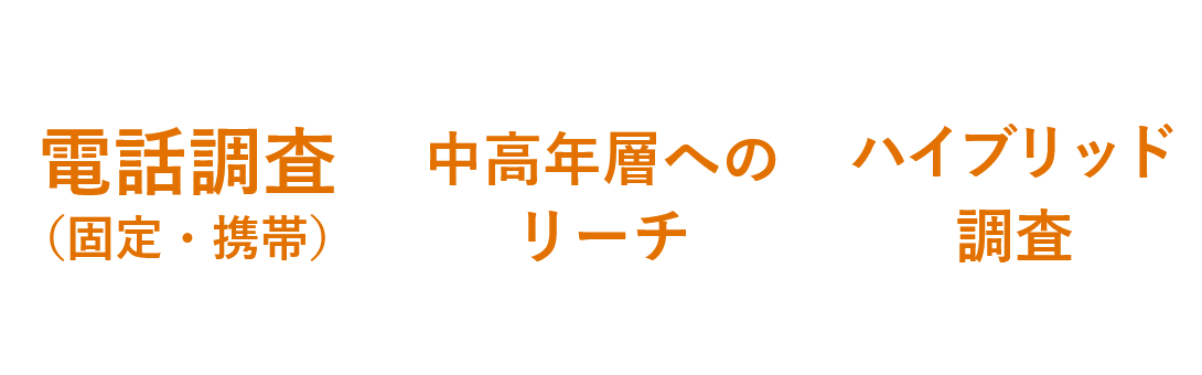選挙調査オートコールサービス