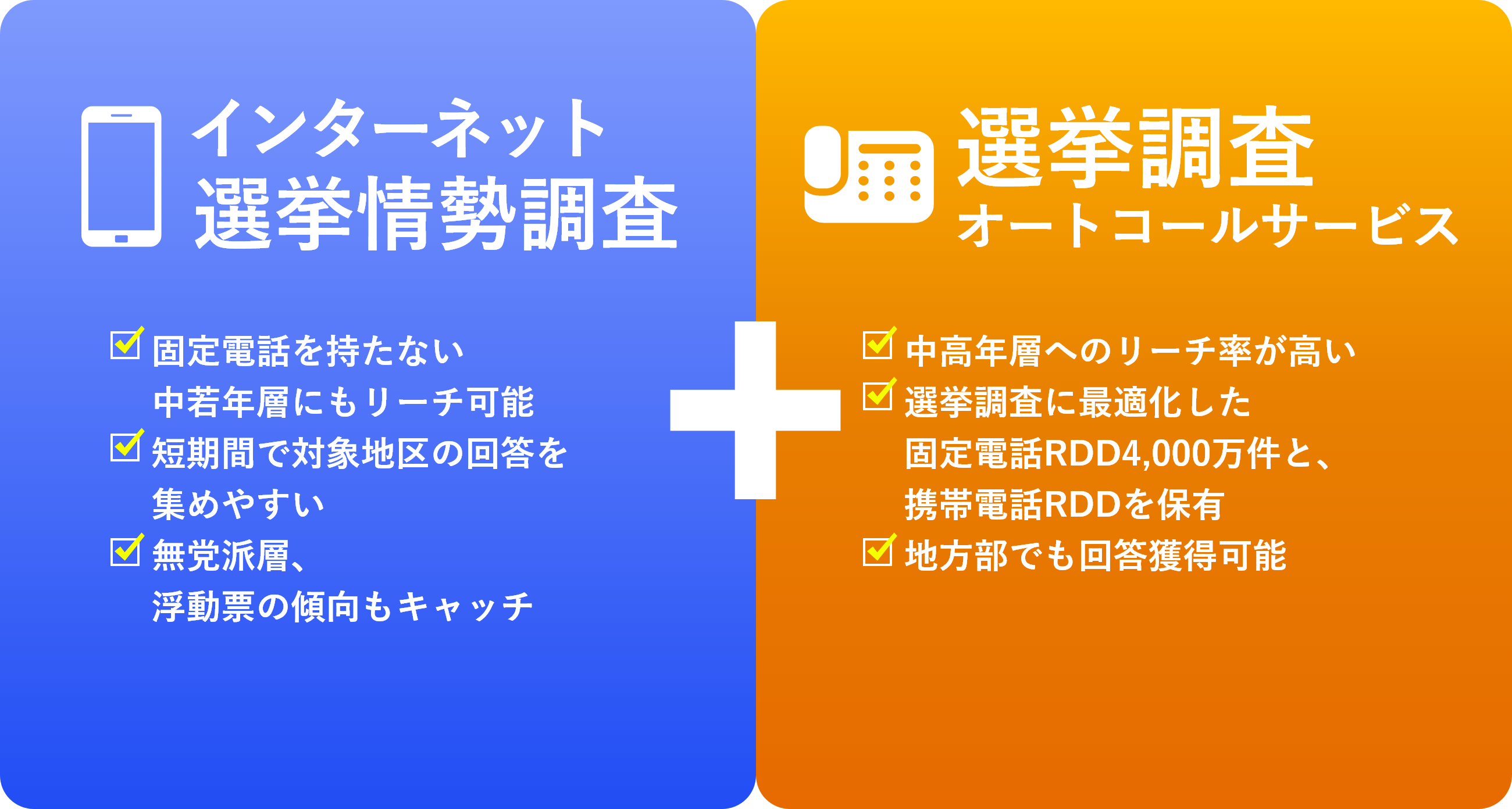 インターネット選挙情勢調査 + 選挙調査オートコールサービス